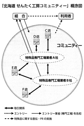 図解