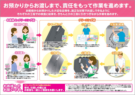 クリーニング作業工程