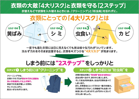 しまい洗いの重要性